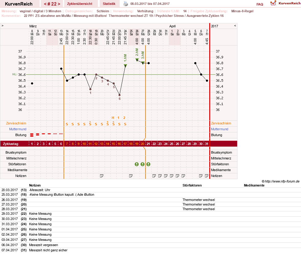 NFP-Kurve User #27187