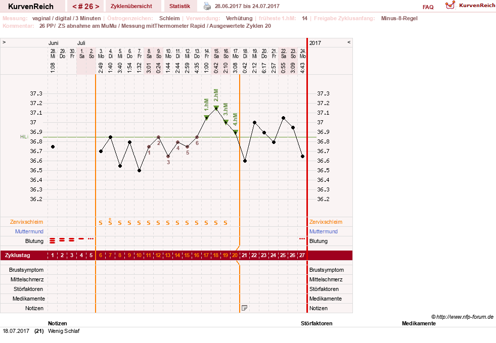 NFP-Kurve User #27187