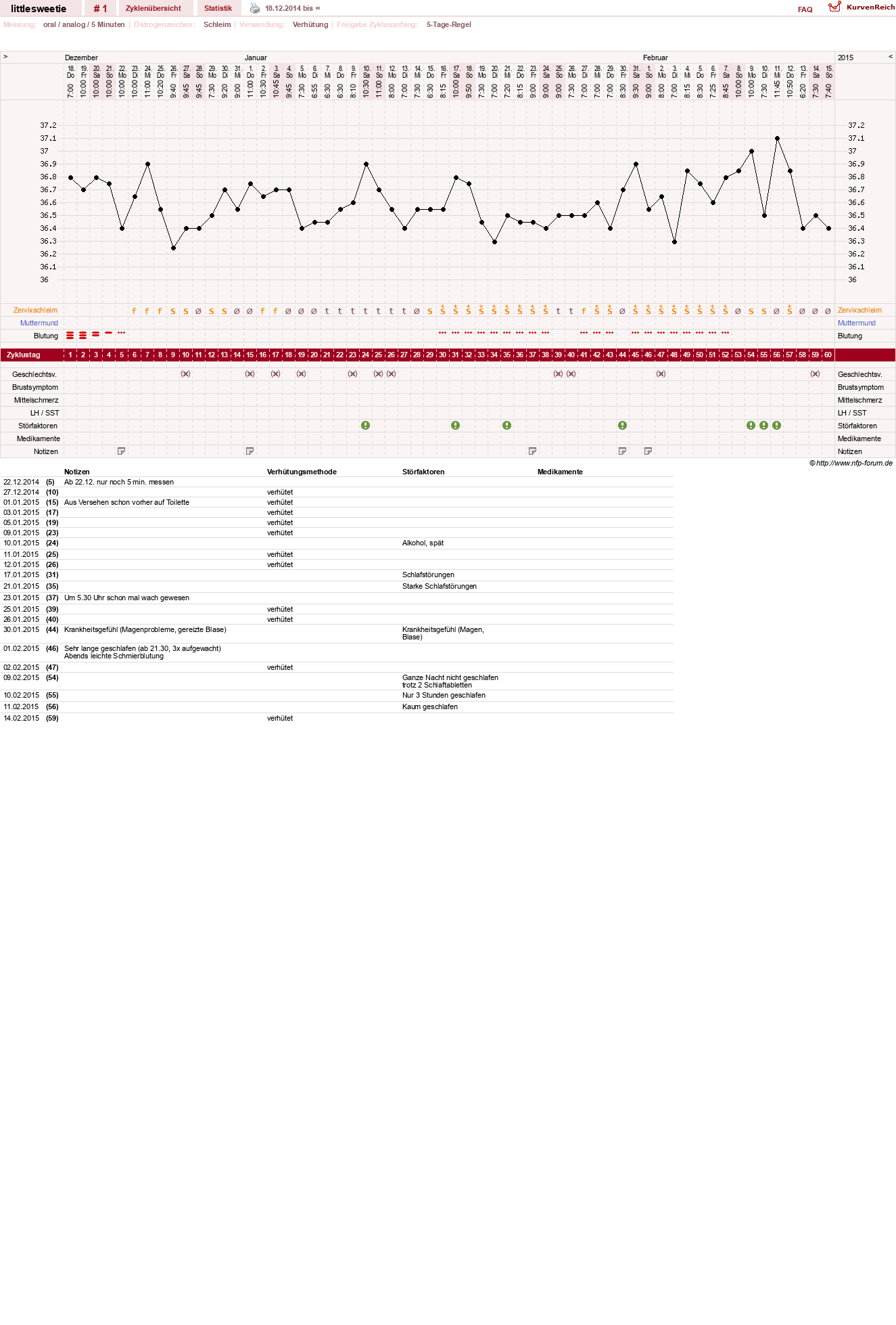 NFP-Kurve User #27202