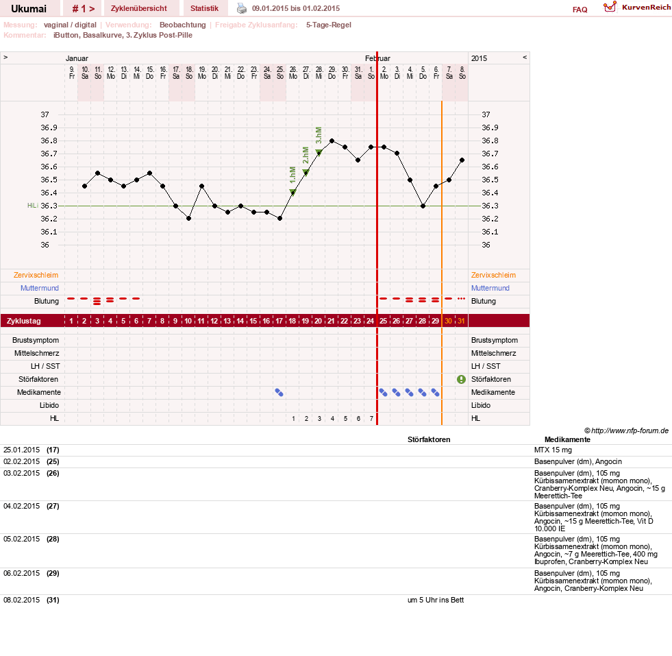 NFP-Kurve User #27204
