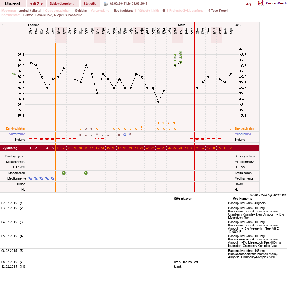 NFP-Kurve User #27204
