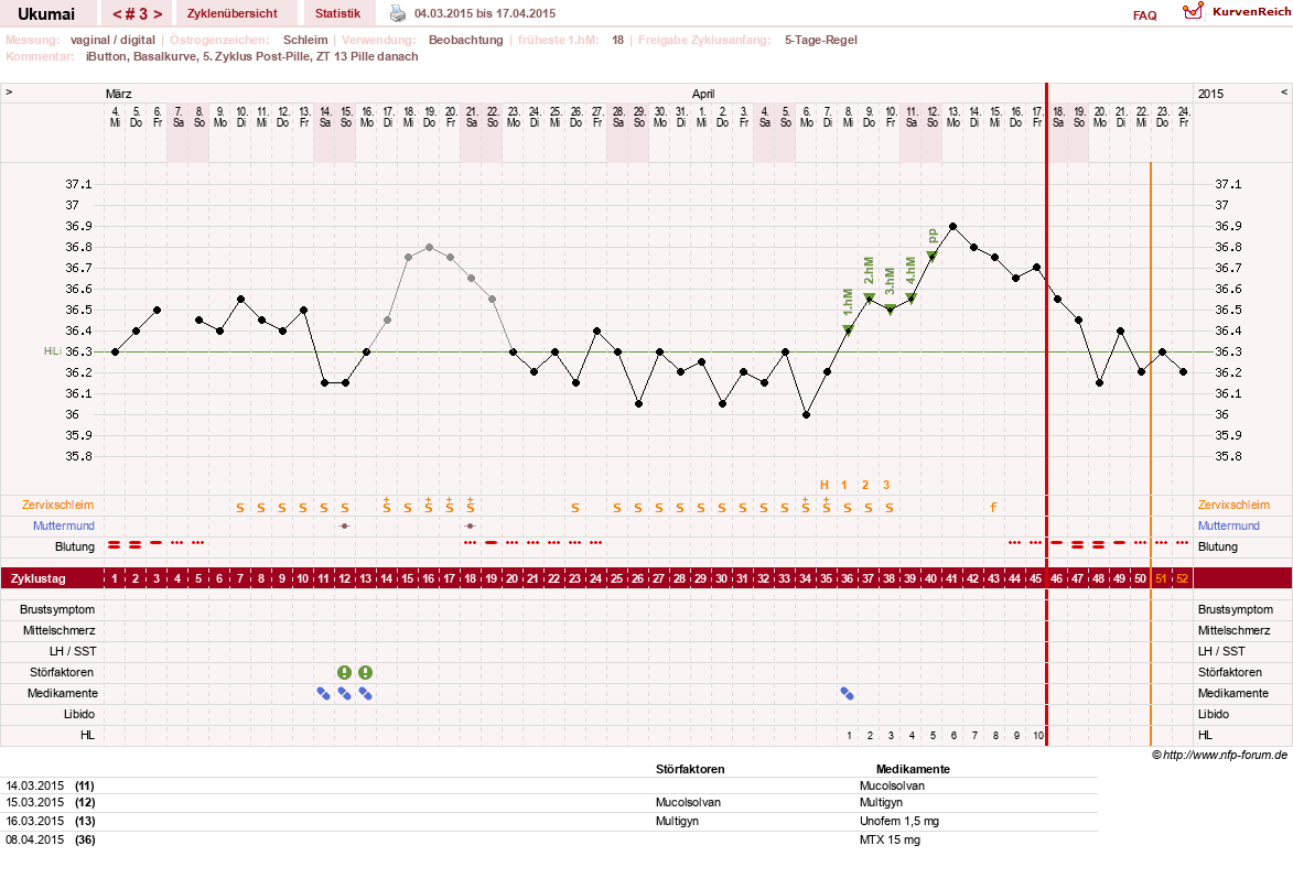 NFP-Kurve User #27204