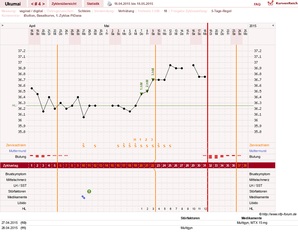 NFP-Kurve User #27204