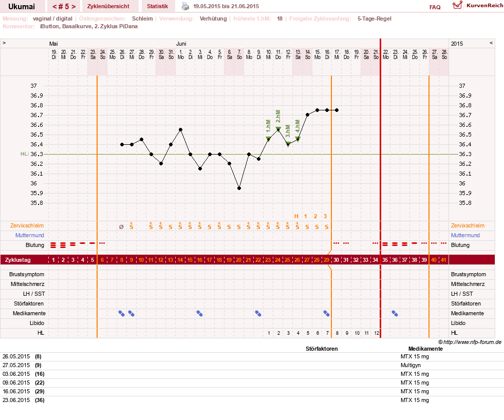 NFP-Kurve User #27204