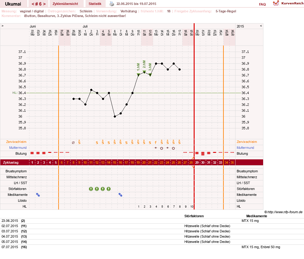 NFP-Kurve User #27204