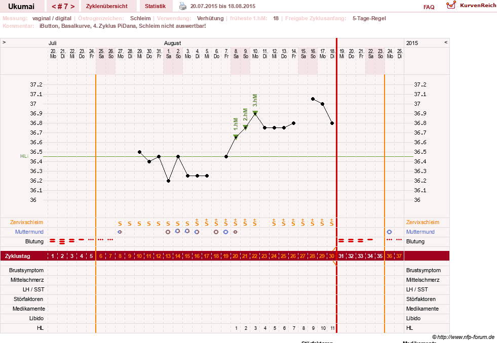 NFP-Kurve User #27204