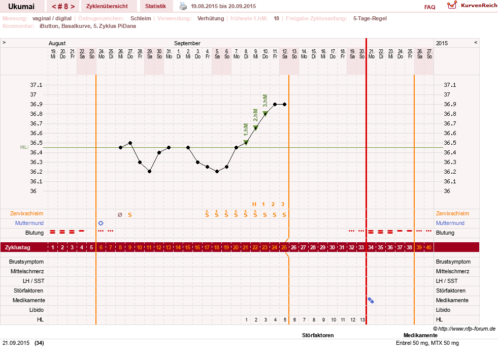 NFP-Kurve User #27204