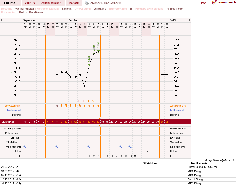 NFP-Kurve User #27204