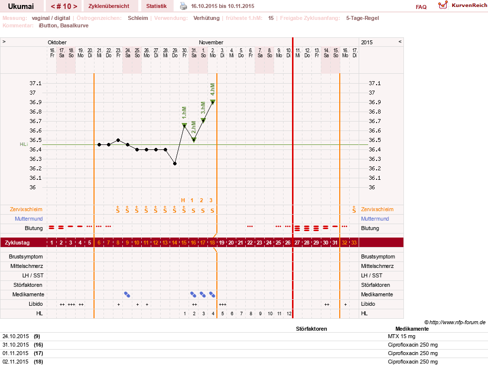 NFP-Kurve User #27204