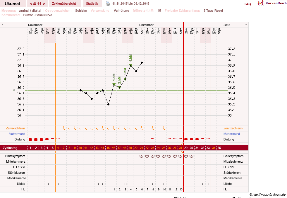 NFP-Kurve User #27204