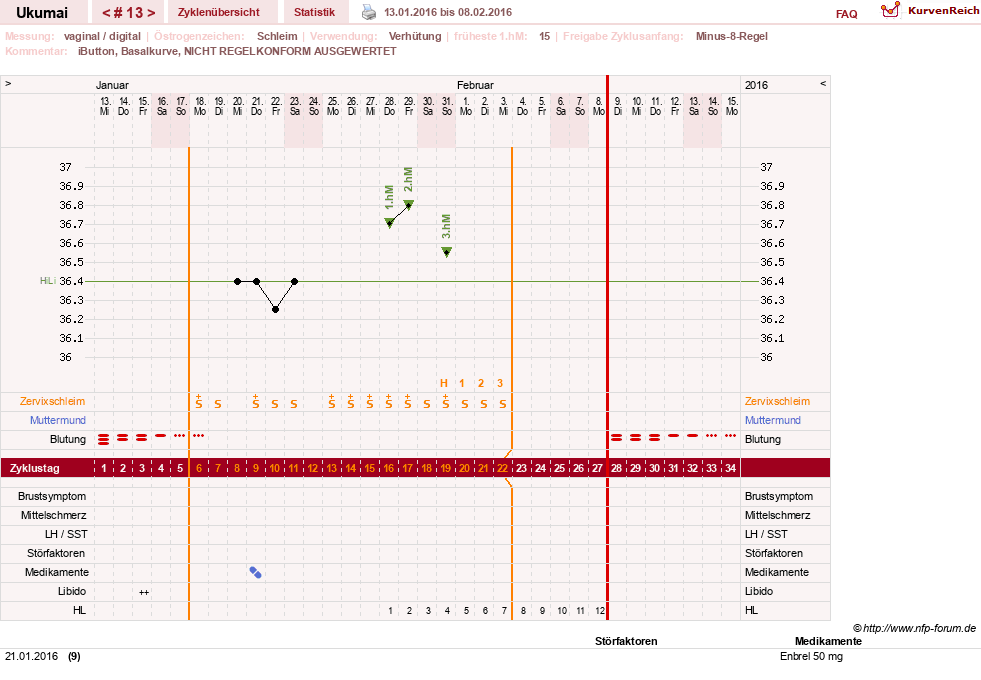 NFP-Kurve User #27204