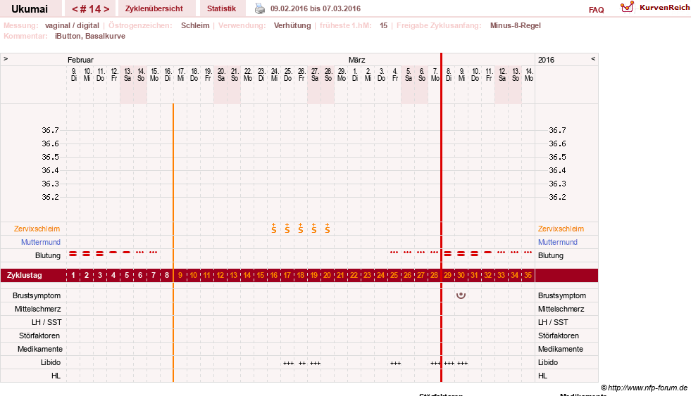 NFP-Kurve User #27204