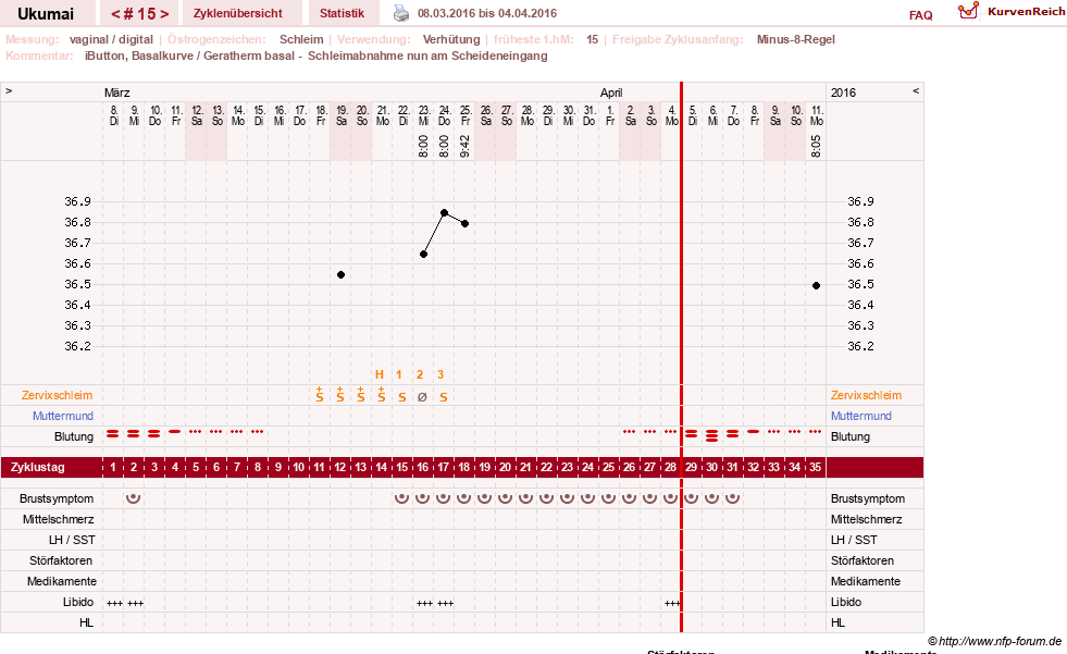 NFP-Kurve User #27204