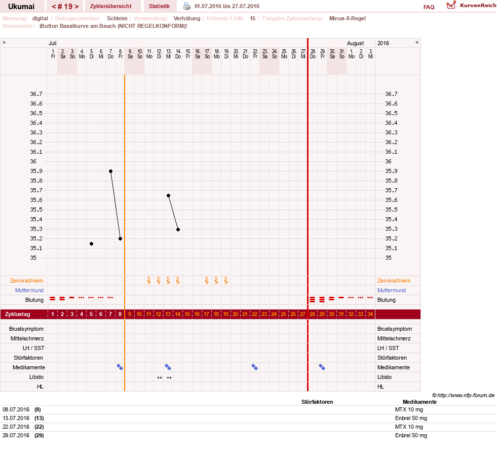 NFP-Kurve User #27204