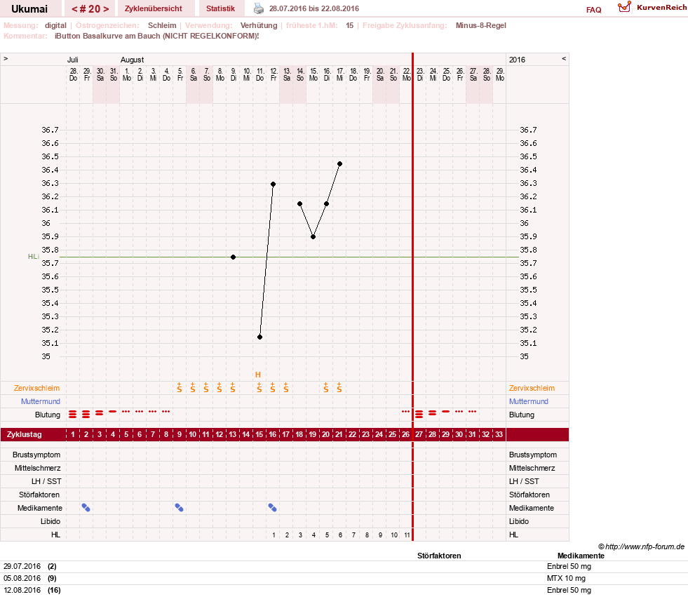 NFP-Kurve User #27204