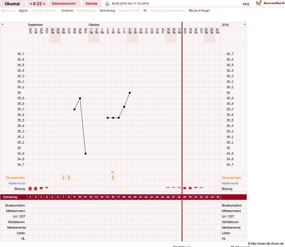 NFP-Kurve User #27204