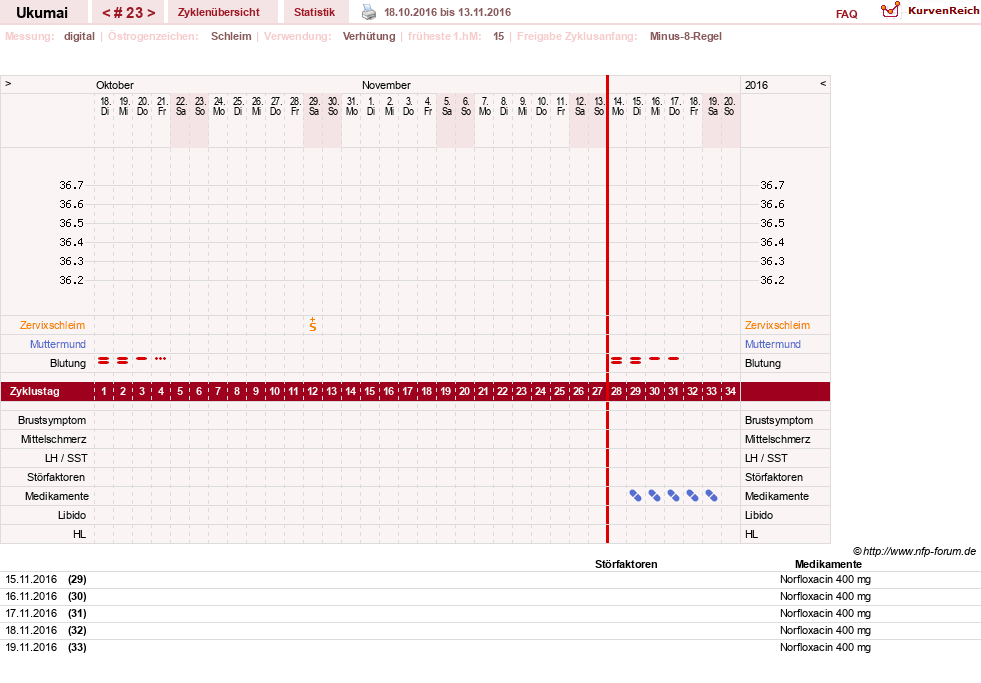 NFP-Kurve User #27204