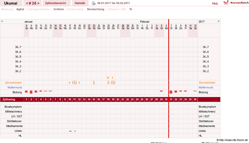 NFP-Kurve User #27204
