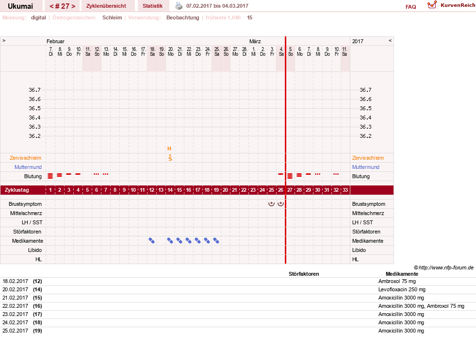 NFP-Kurve User #27204