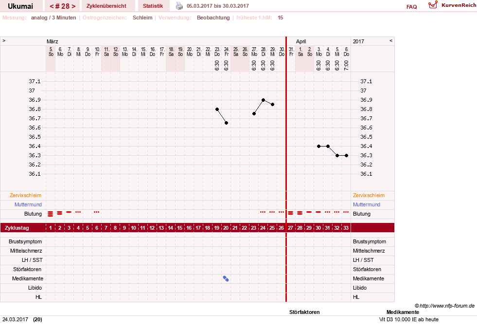 NFP-Kurve User #27204