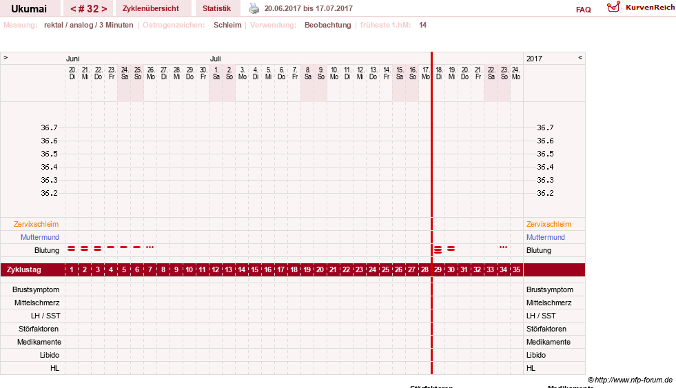 NFP-Kurve User #27204