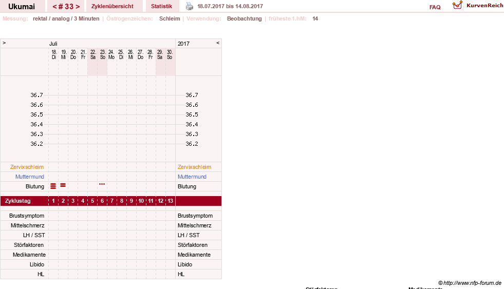 NFP-Kurve User #27204