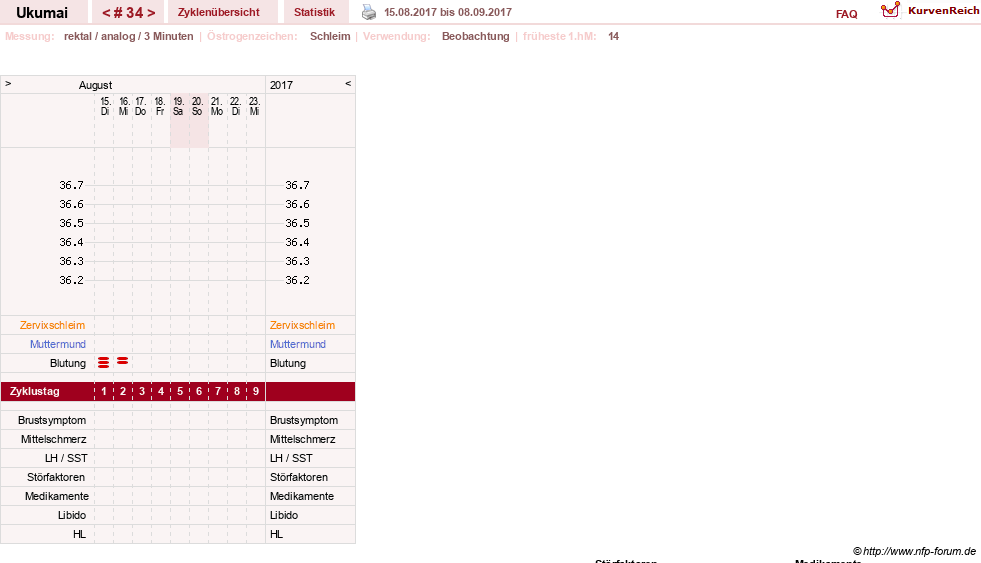 NFP-Kurve User #27204