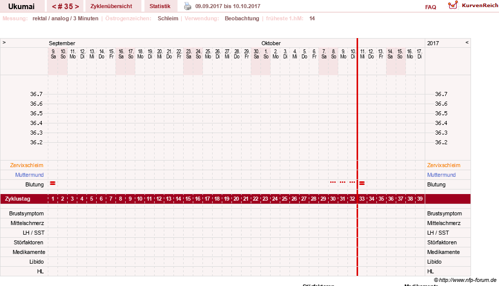 NFP-Kurve User #27204