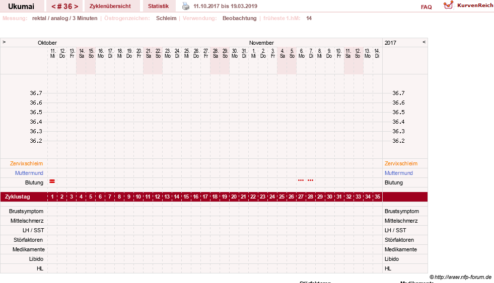 NFP-Kurve User #27204
