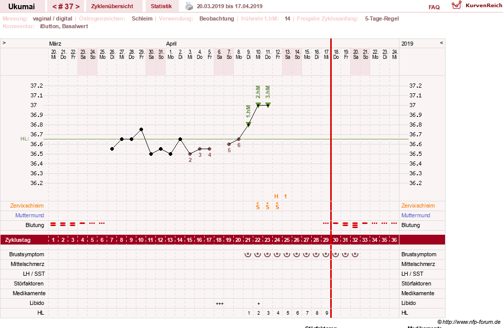 NFP-Kurve User #27204