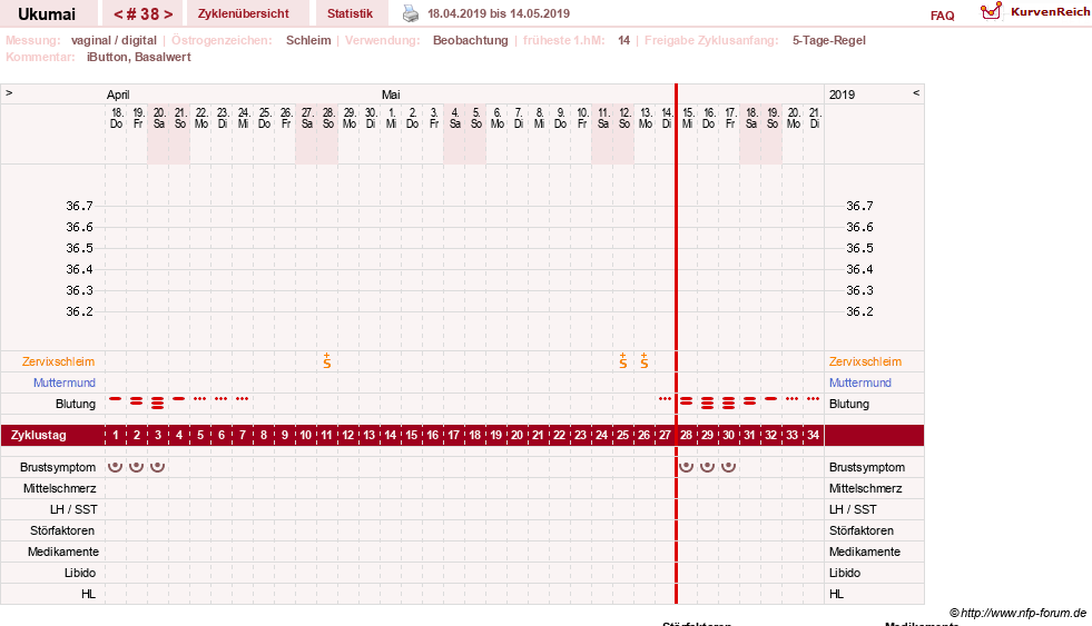 NFP-Kurve User #27204