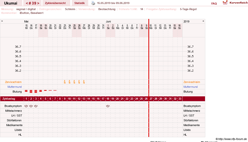 NFP-Kurve User #27204