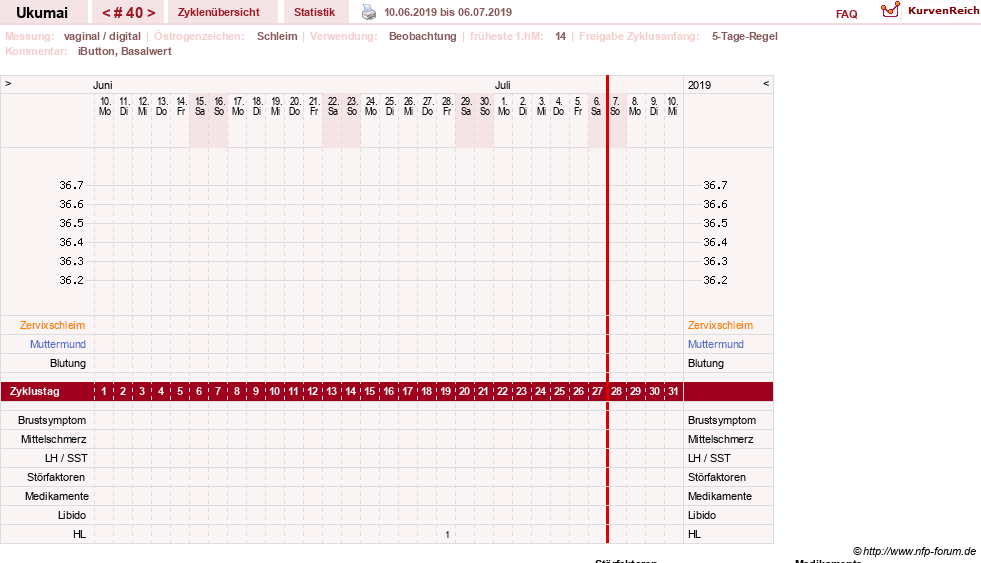 NFP-Kurve User #27204