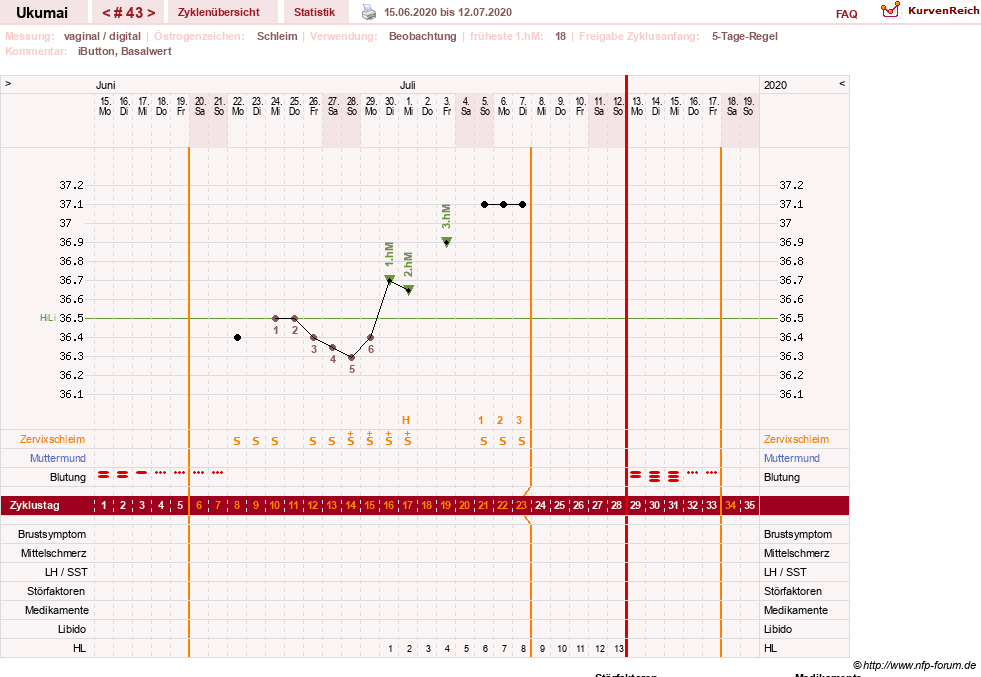 NFP-Kurve User #27204