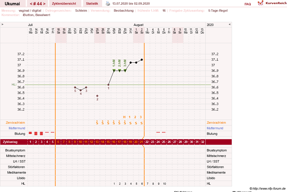 NFP-Kurve User #27204