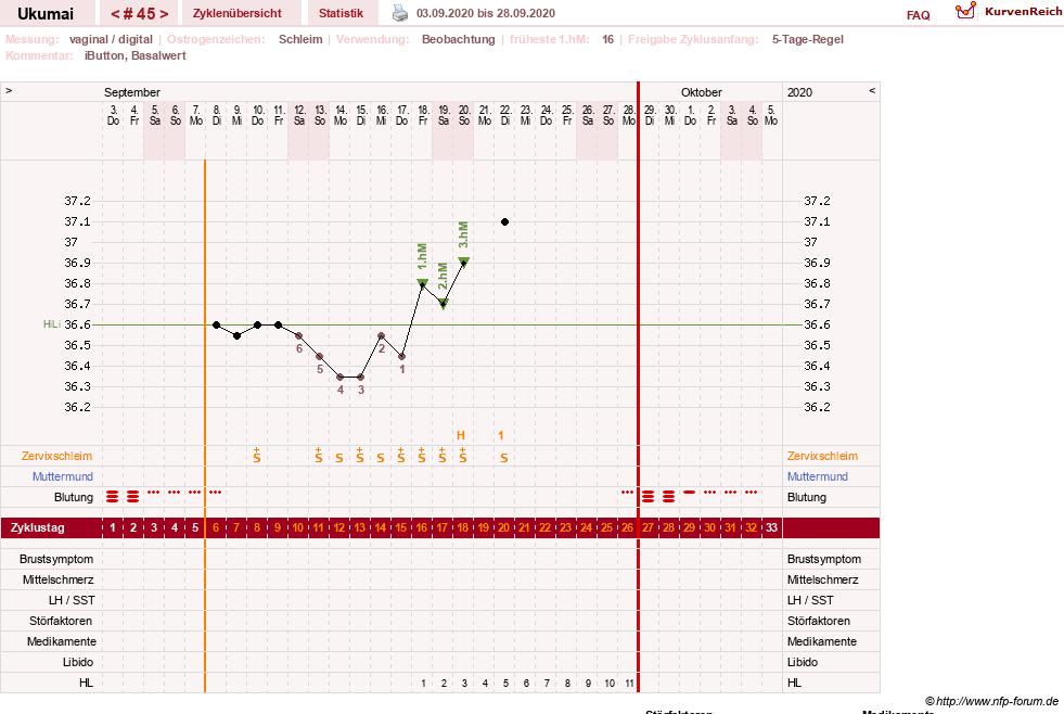 NFP-Kurve User #27204