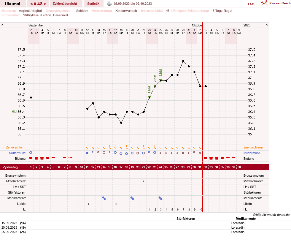 NFP-Kurve User #27204
