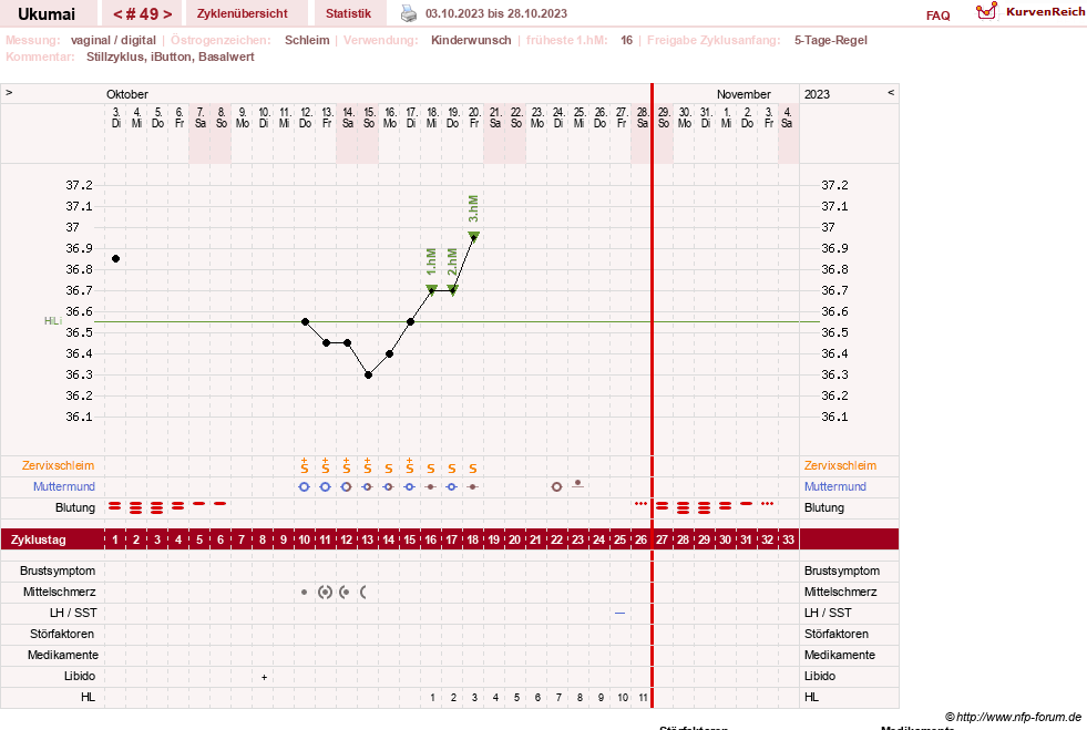 NFP-Kurve User #27204