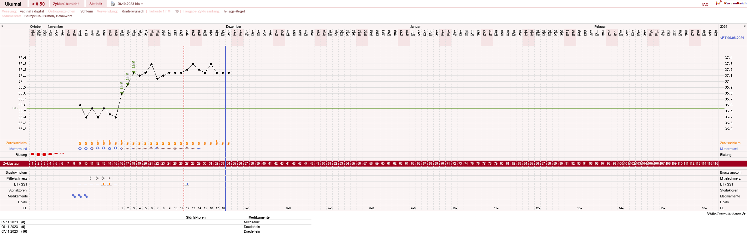 NFP-Kurve User #27204