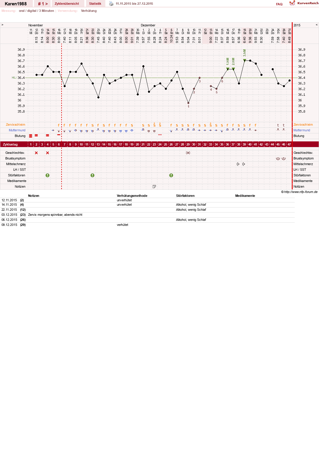 NFP-Kurve User #27205