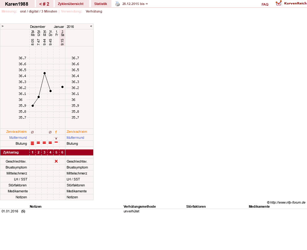 NFP-Kurve User #27205