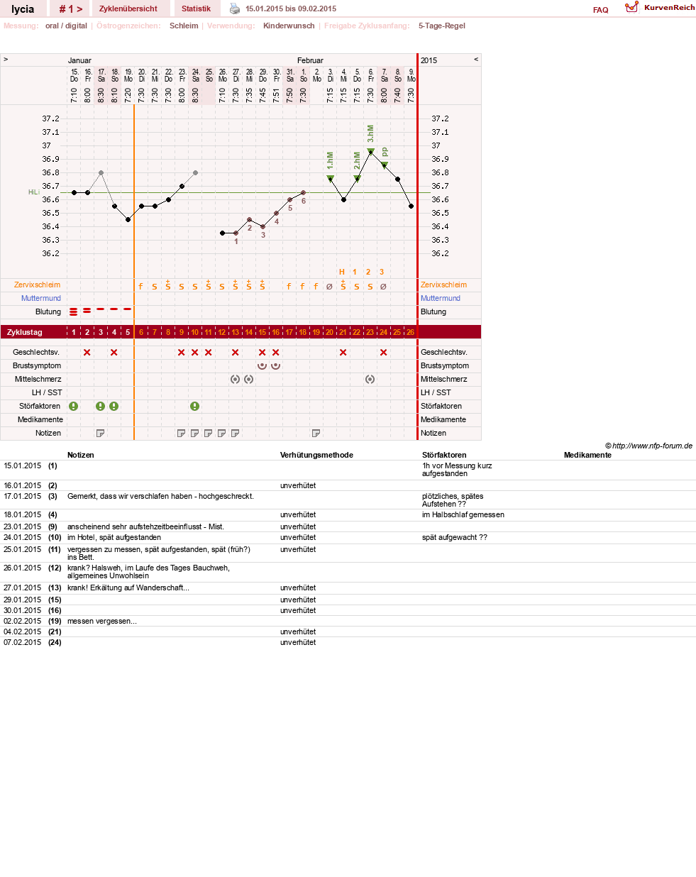 NFP-Kurve User #27215