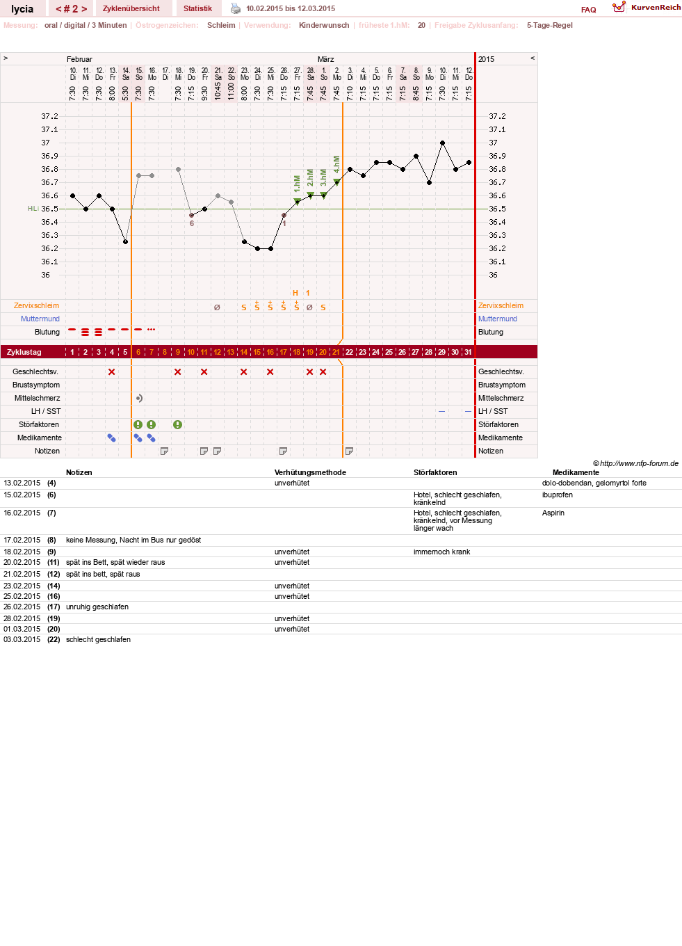 NFP-Kurve User #27215
