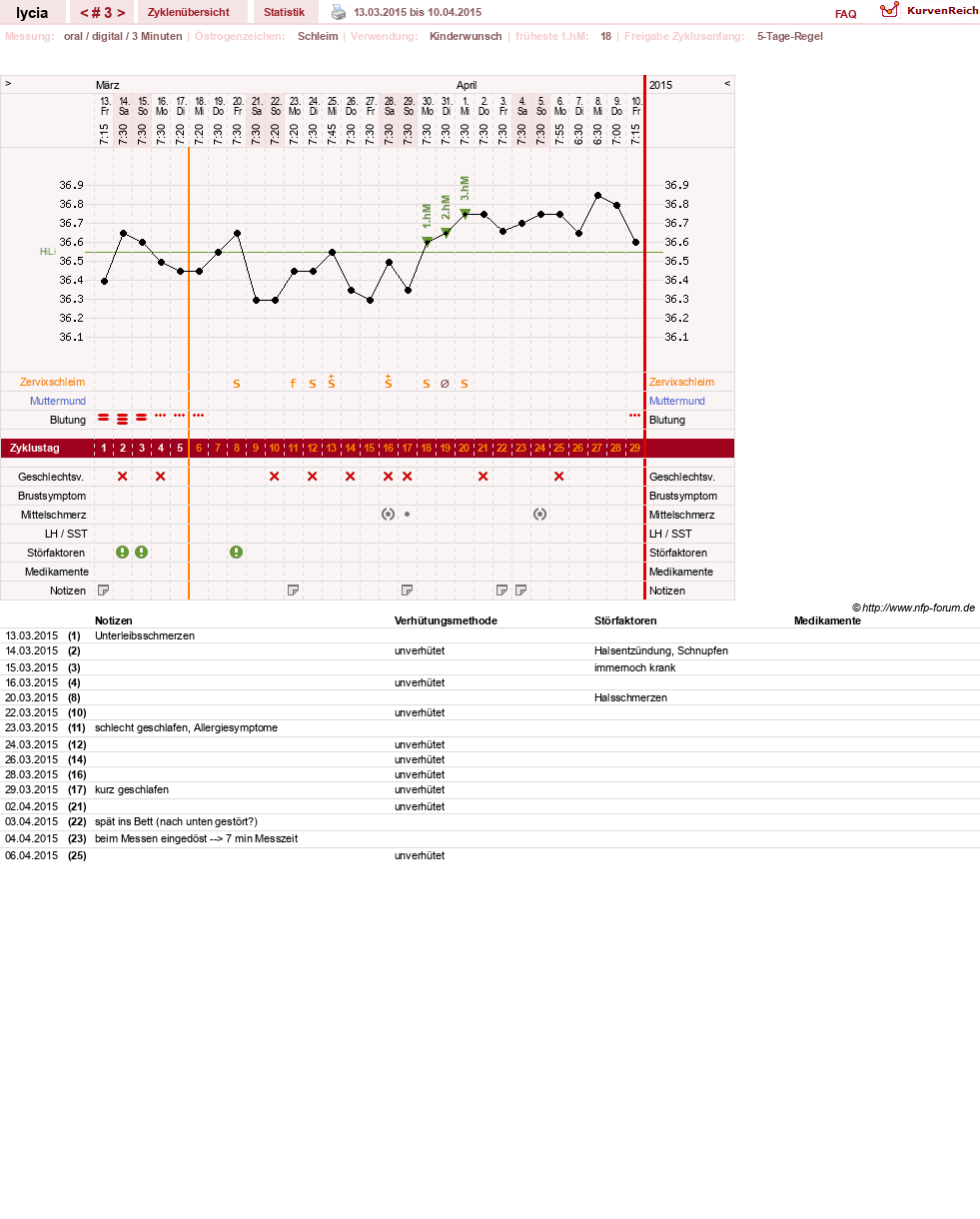 NFP-Kurve User #27215