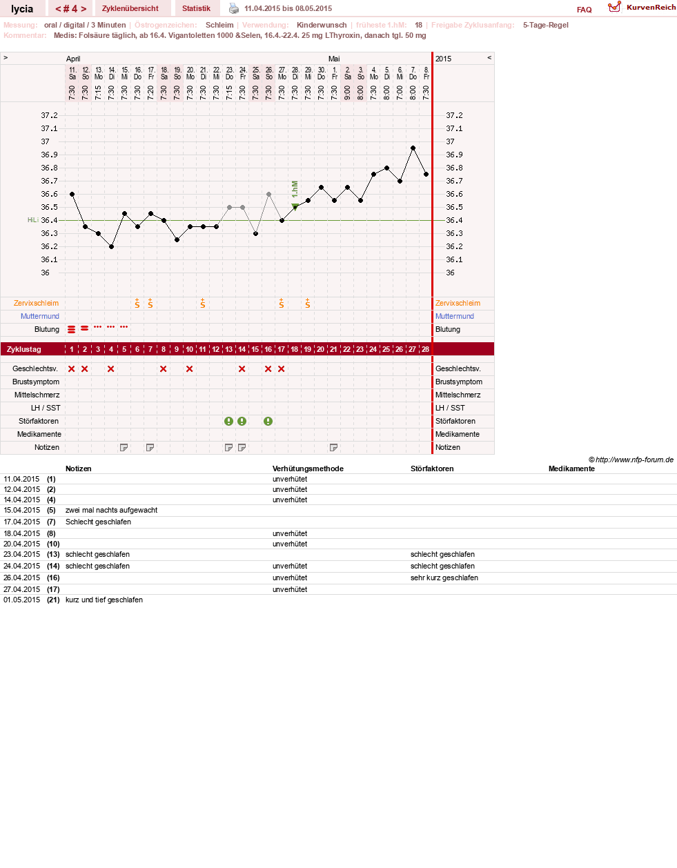 NFP-Kurve User #27215