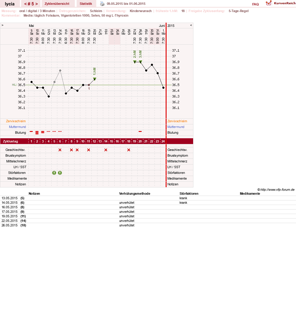 NFP-Kurve User #27215
