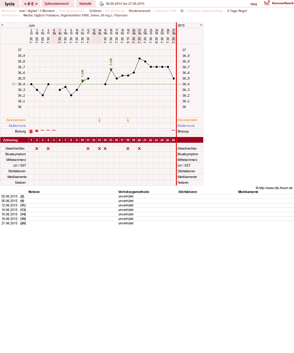 NFP-Kurve User #27215