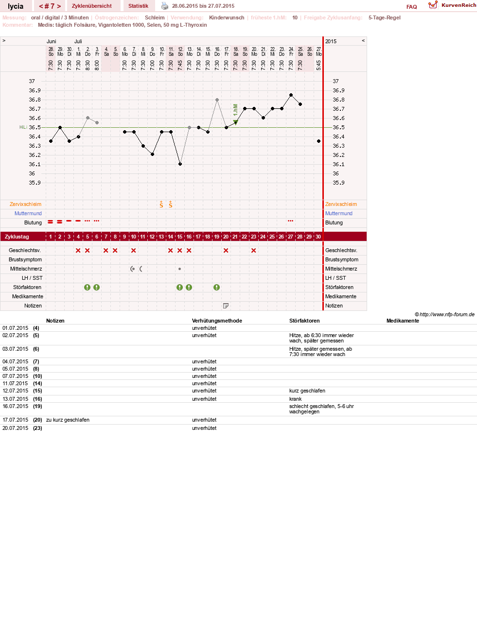 NFP-Kurve User #27215