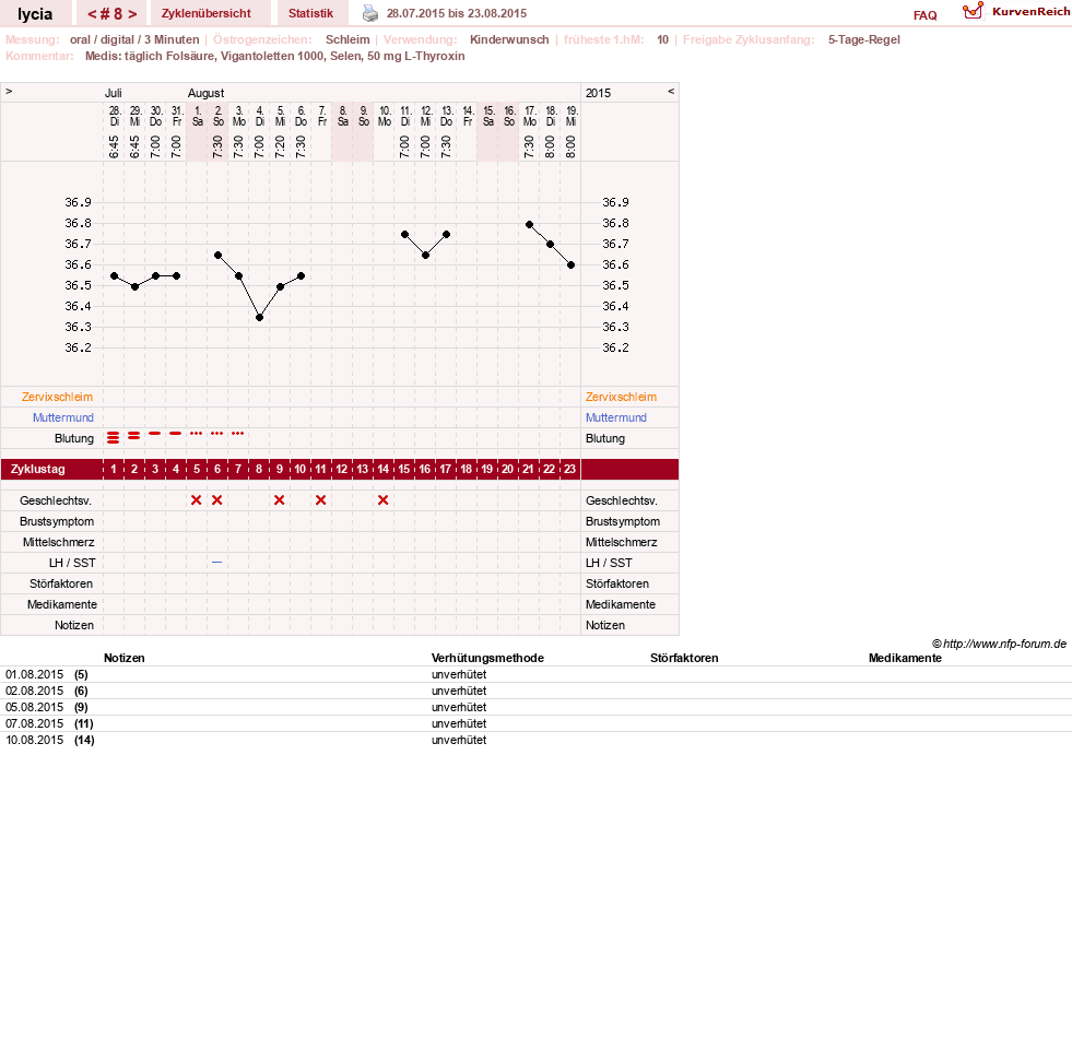 NFP-Kurve User #27215