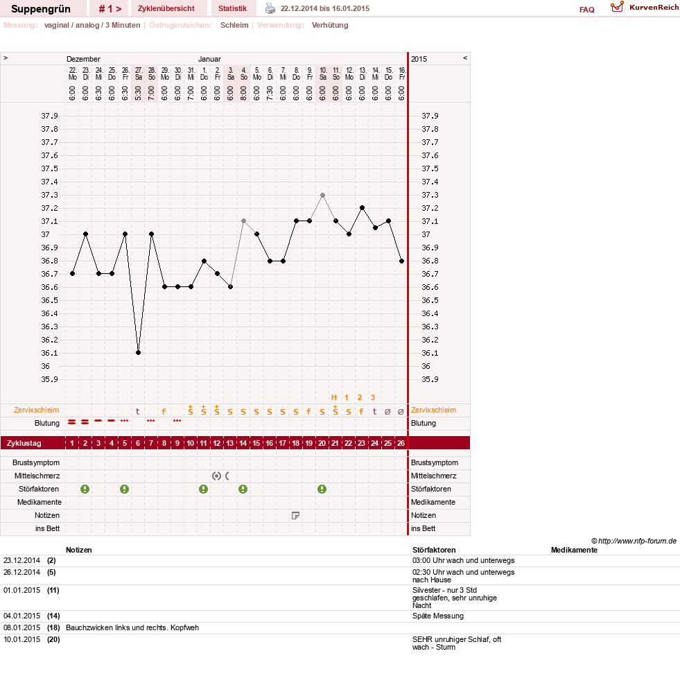 NFP-Kurve User #27255